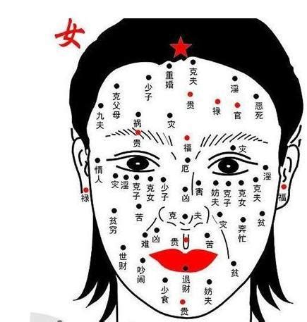 女性私密處有痣|痣相分析女人私密處有痣代表什麼